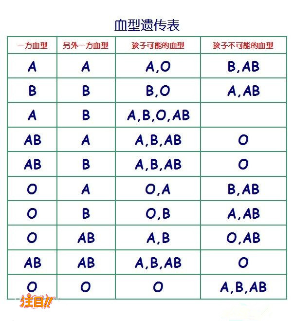 衢州亲子鉴定中心去哪里,衢州亲子鉴定需要多少钱 衢州亲子鉴定中心去哪里,衢州亲子鉴定需要多少钱