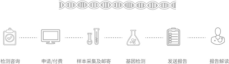 衢州无创胎儿亲子鉴定办理流程
